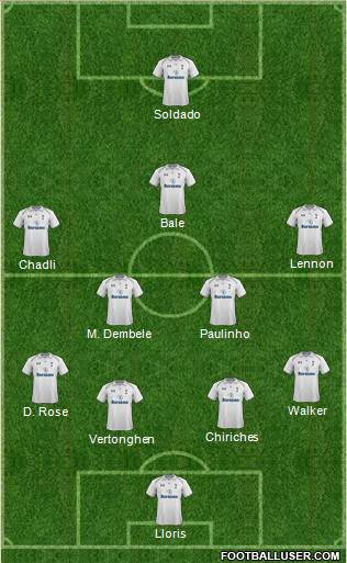 Tottenham Hotspur Formation 2013