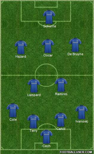 Chelsea Formation 2013