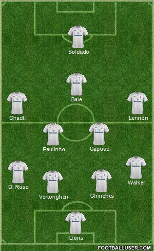 Tottenham Hotspur Formation 2013