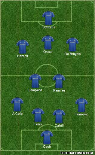 Chelsea Formation 2013