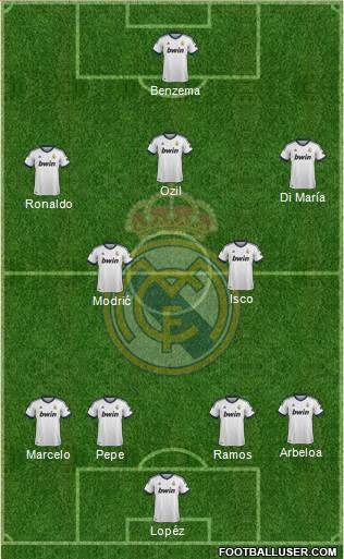 Real Madrid C.F. Formation 2013