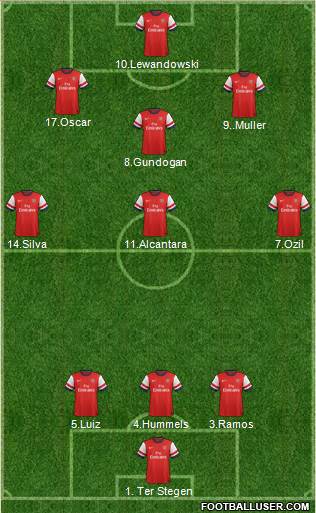Arsenal Formation 2013