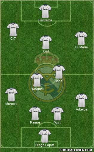 Real Madrid C.F. Formation 2013