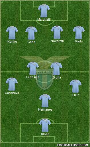 S.S. Lazio Formation 2013