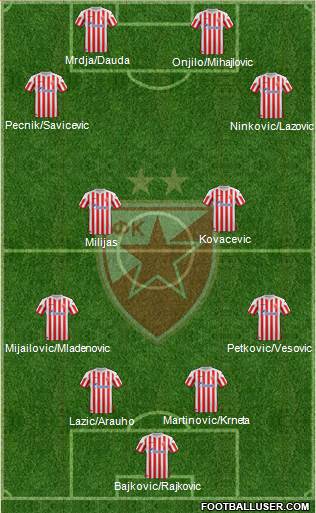 FC Red Star Belgrade Formation 2013