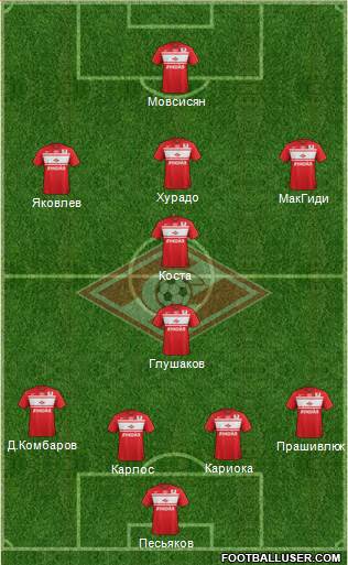Spartak Moscow Formation 2013