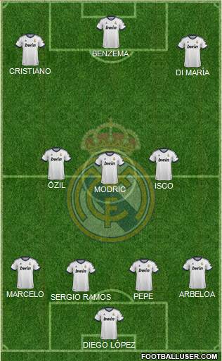 Real Madrid C.F. Formation 2013