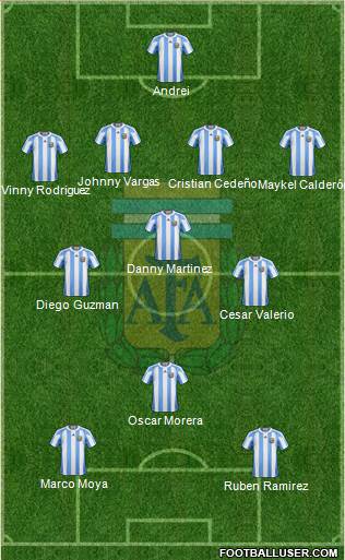Argentina Formation 2013