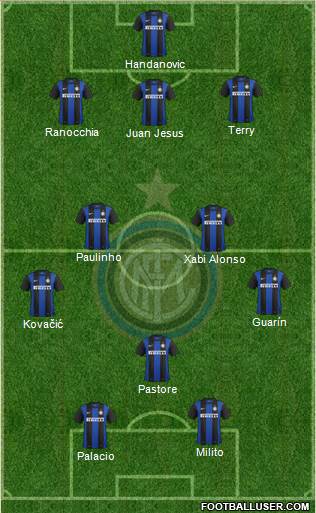 F.C. Internazionale Formation 2013
