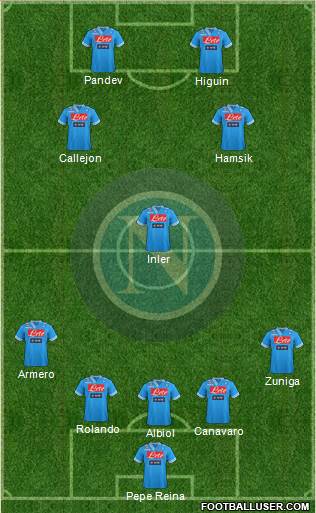Napoli Formation 2013