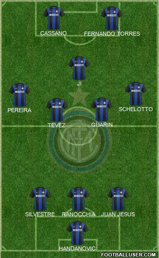 F.C. Internazionale Formation 2013