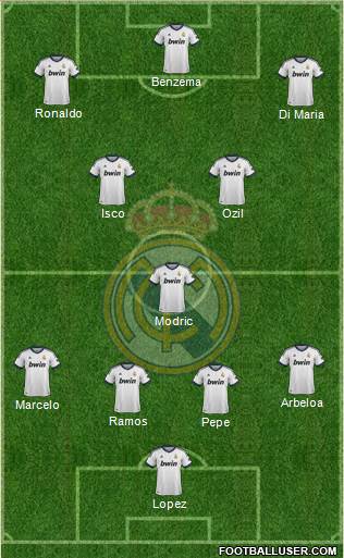 Real Madrid C.F. Formation 2013