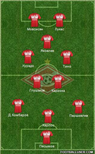 Spartak Moscow Formation 2013
