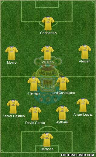 U.D. Las Palmas S.A.D. Formation 2013