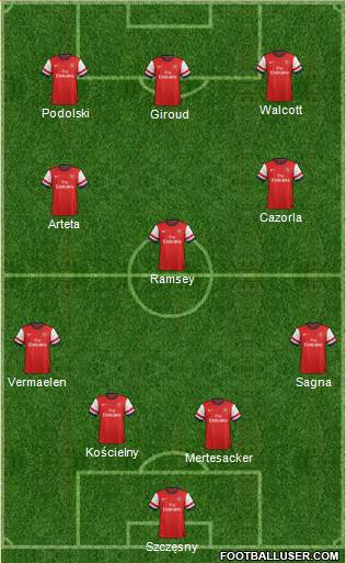 Arsenal Formation 2013