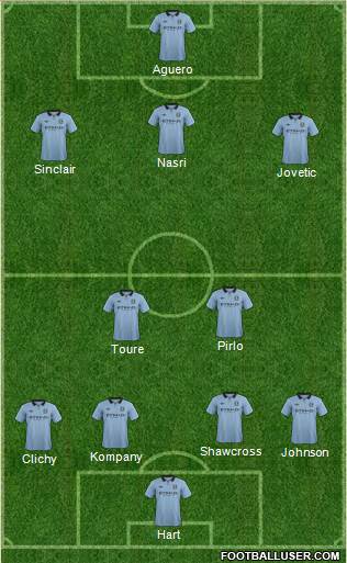 Manchester City Formation 2013