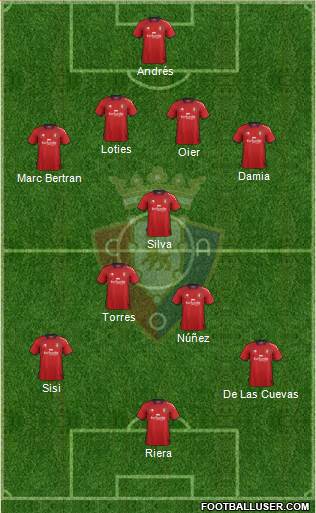 C. At. Osasuna Formation 2013