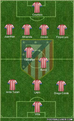 C. Atlético Madrid S.A.D. Formation 2013