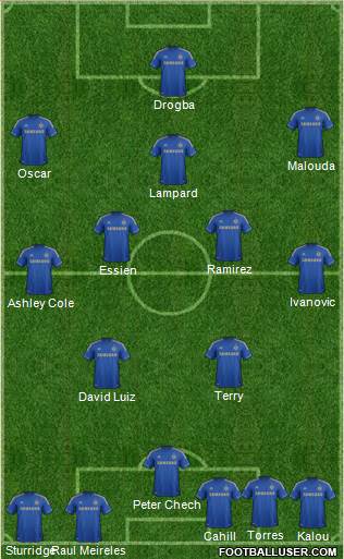 Chelsea Formation 2013
