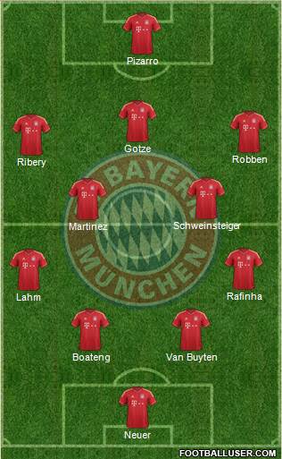 FC Bayern München Formation 2013
