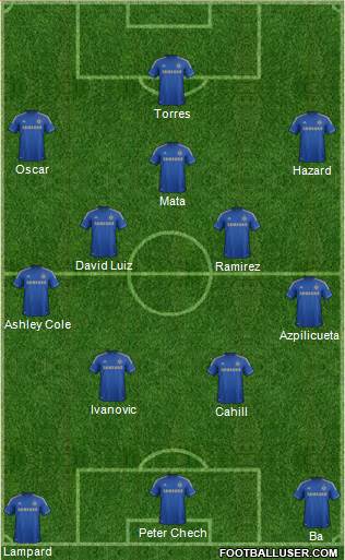 Chelsea Formation 2013