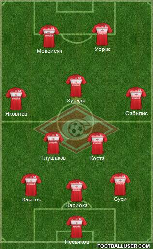 Spartak Moscow Formation 2013