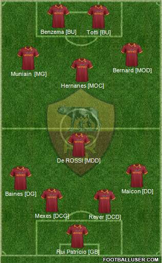 AS Roma Formation 2013