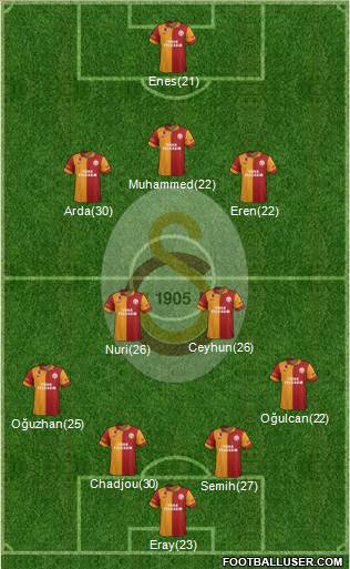 Galatasaray SK Formation 2013