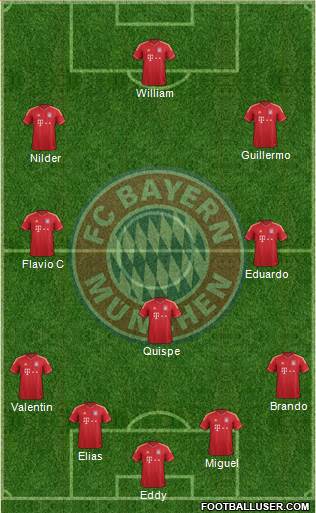 FC Bayern München Formation 2013