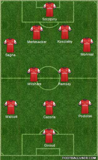 Arsenal Formation 2013