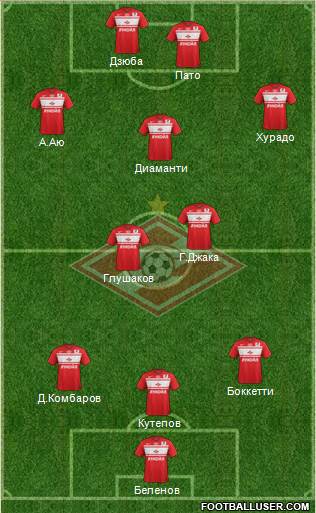Spartak Moscow Formation 2013