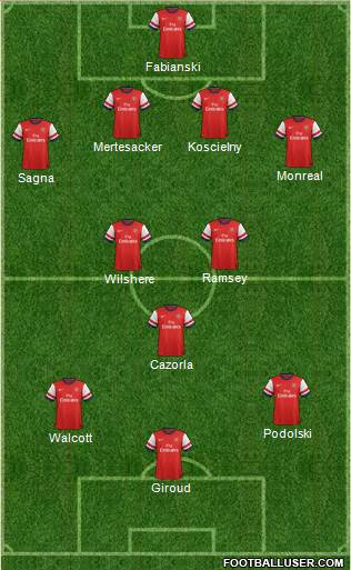 Arsenal Formation 2013