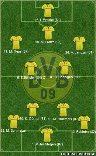 Borussia Dortmund Formation 2013