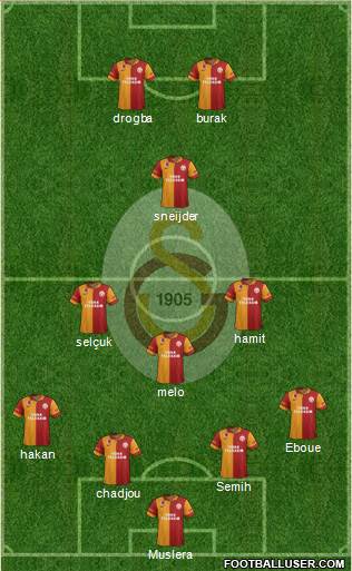 Galatasaray SK Formation 2013