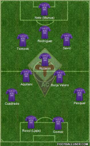 Fiorentina Formation 2013