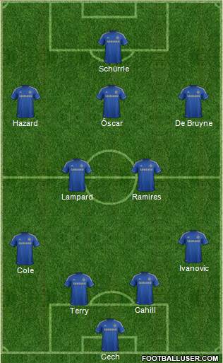 Chelsea Formation 2013