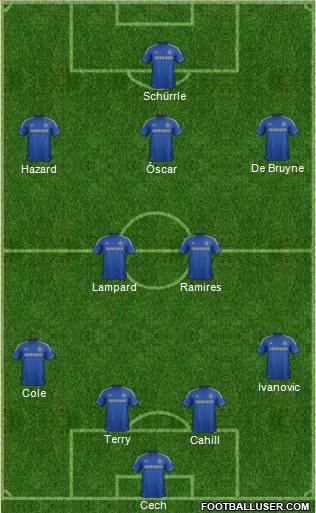 Chelsea Formation 2013