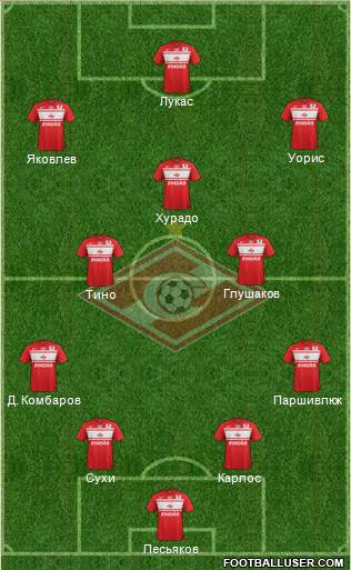Spartak Moscow Formation 2013