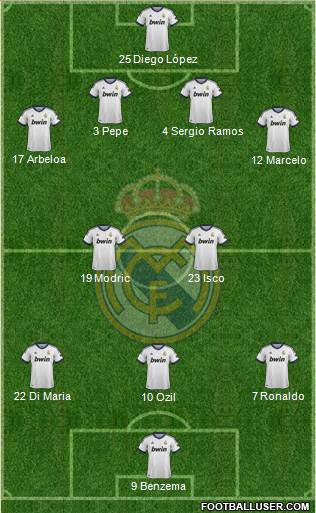 Real Madrid C.F. Formation 2013