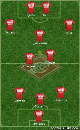 Spartak Moscow Formation 2013