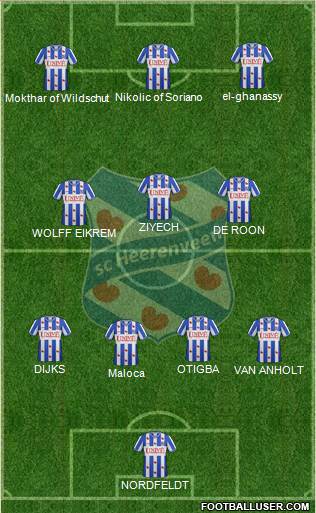 sc Heerenveen Formation 2013