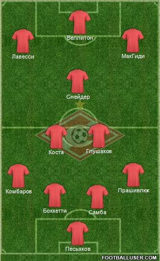 Spartak Moscow Formation 2013