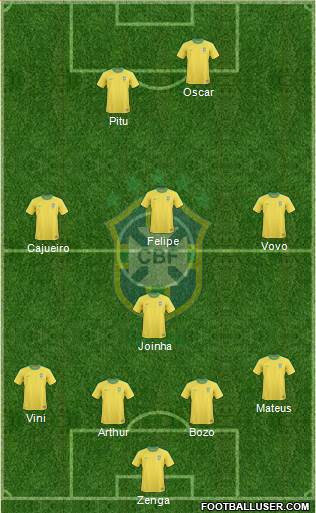 Brazil Formation 2013