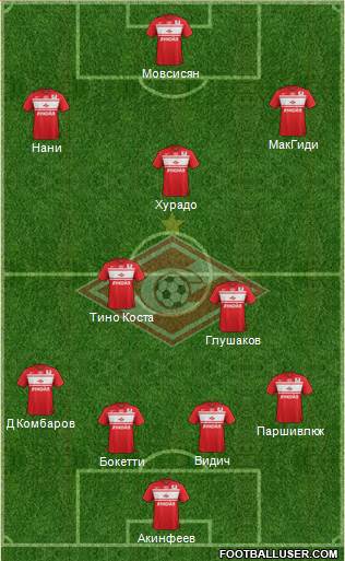 Spartak Moscow Formation 2013