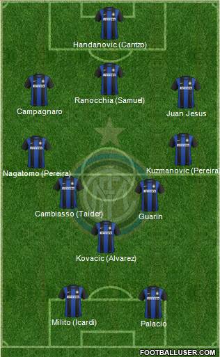 F.C. Internazionale Formation 2013