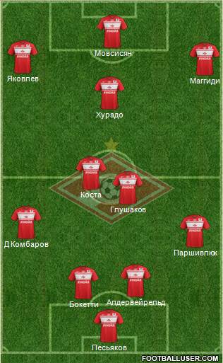 Spartak Moscow Formation 2013