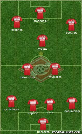 Spartak Moscow Formation 2013