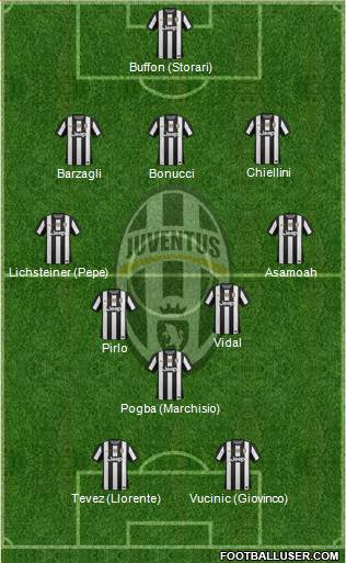 Juventus Formation 2013