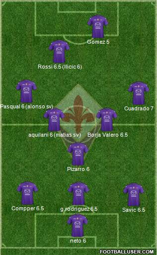 Fiorentina Formation 2013