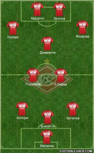 Spartak Moscow Formation 2013